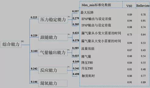 無創通氣(專題一)(圖3) 無創通氣(專題一)(圖3)